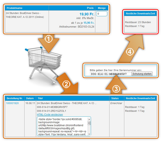 Online-Schulung Online-Schulung