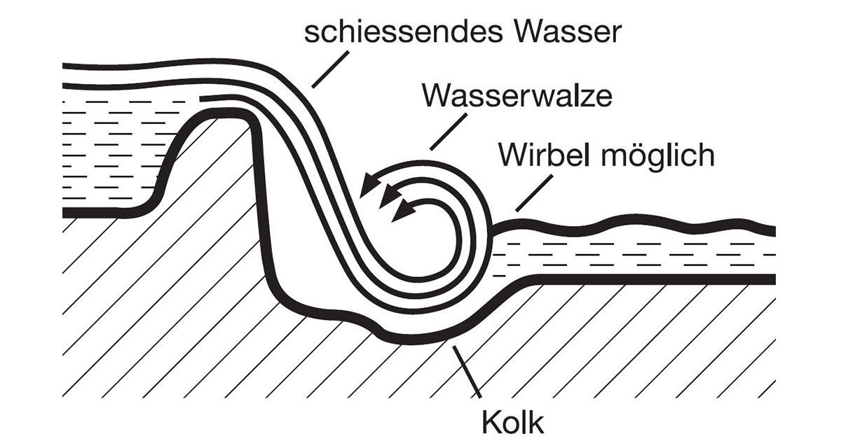 Wasserwalze